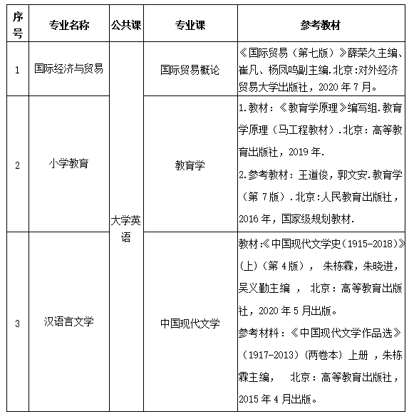 2023年​湖北理工学院专升本招生简章公布(图2)