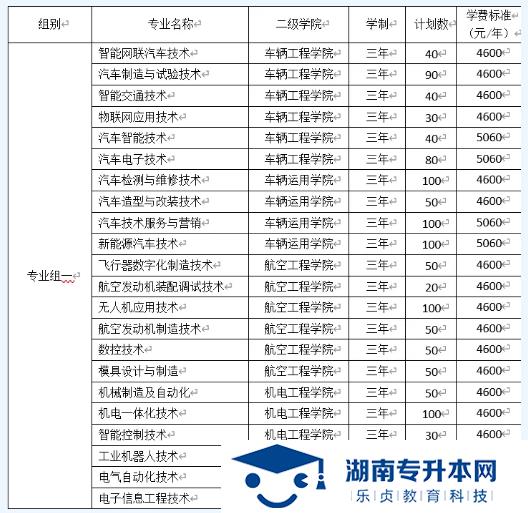 湖南汽车工程学院2022年单招招生简章