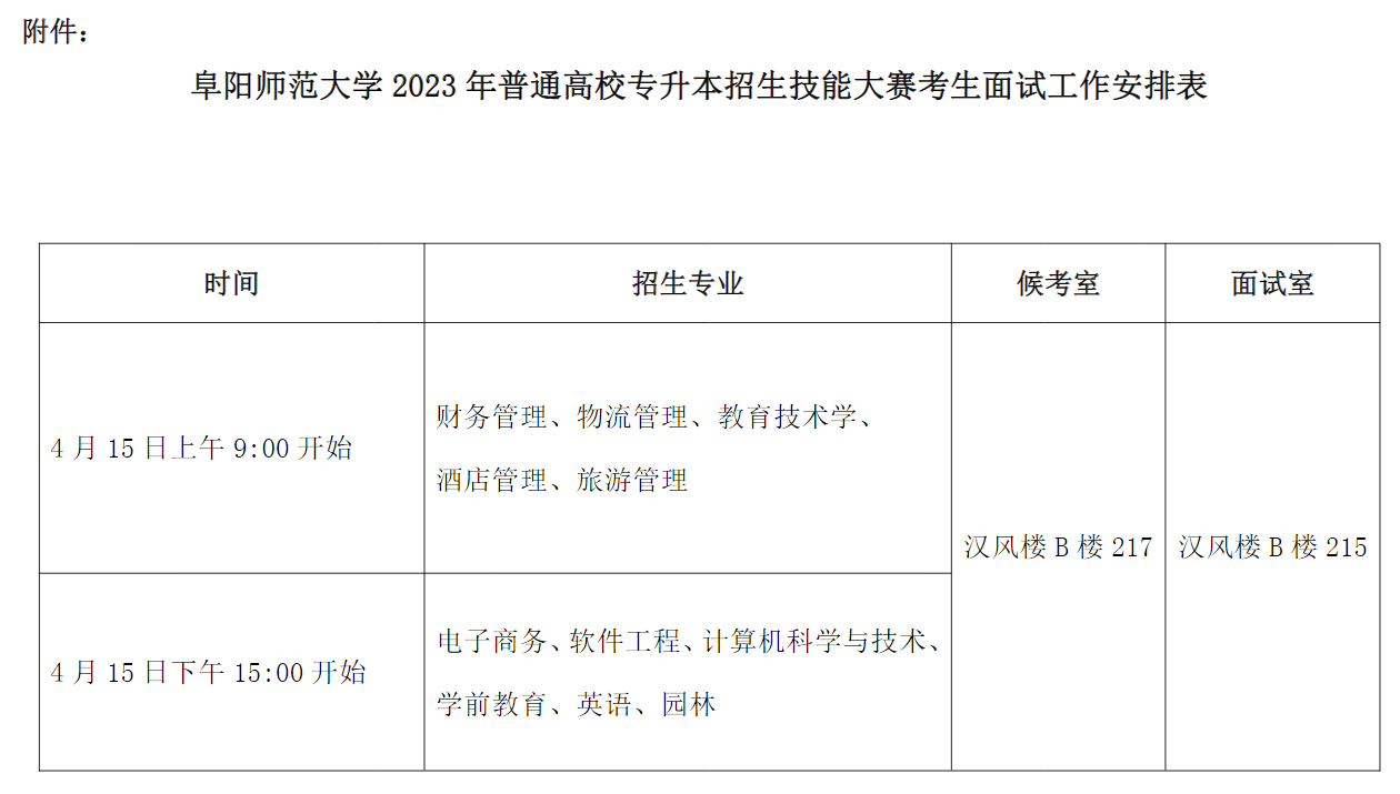 2023年阜阳师范大学专升本招生技能大赛考生免试面试工作方案(图4)