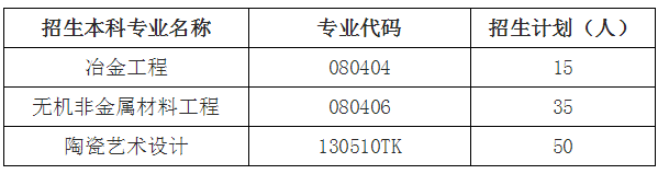 2021年湖南工业大学专升本招生计划