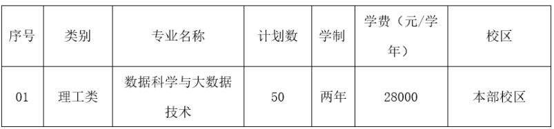 2023年宁波财经学院退役大学生士兵免试专升本招生章程(图1)