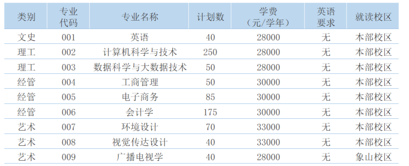  2023年宁波财经学院专升本招生章程(图1)