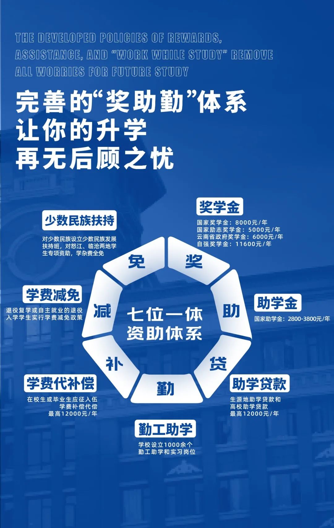 2023年云南工商学院专升本招生简章发布(图18)