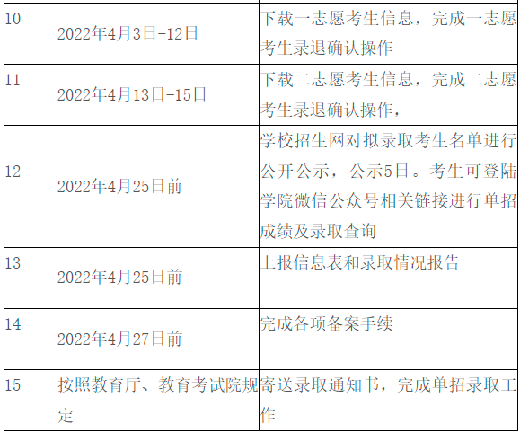 长沙卫生职业学院2022年单招招生简章