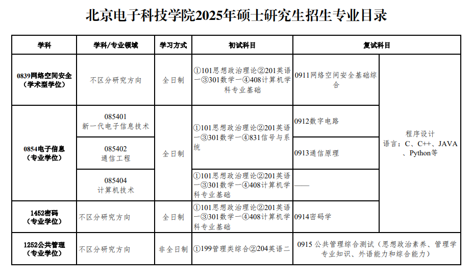 2025北京电子科技学院研究生招生专业目录及考试科目