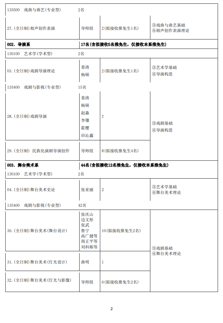 2025中央戏剧学院研究生招生专业目录及考试科目