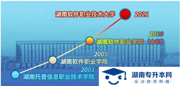 湖南软件职业技术大学2022年单招招生简章