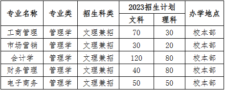 2023年贵阳信息科技学院专升本招生章程发布(含招生计划)(图1)