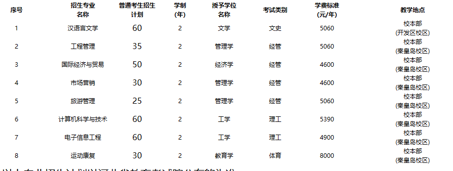 2023年河北科技师范学院普通高校专升本招生章程公布!(含招生计划)(图1)