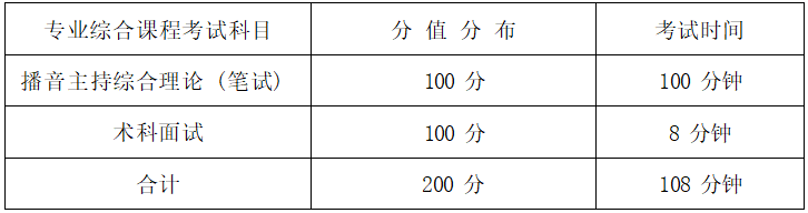   2022年湖南信息学院专升本播音与主持艺术专业《播音主持综合理论》考试大纲(图1)