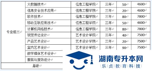 湖南汽车工程学院2022年单招招生简章