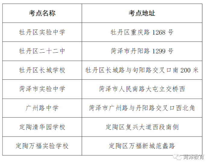 2023年菏泽市普通高等学校专升本考试温馨提示！