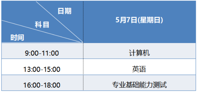 2023年兰州信息科技学院专升本统一考试招生简章发布！