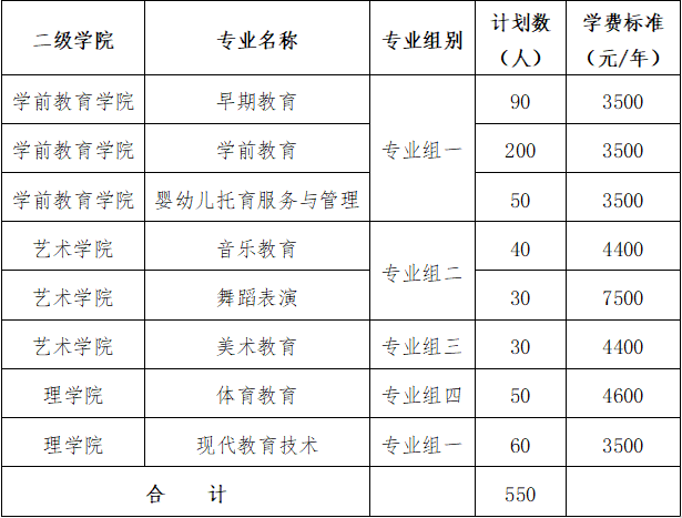 湘中幼儿师范高等专科学校2022年单独招生章程