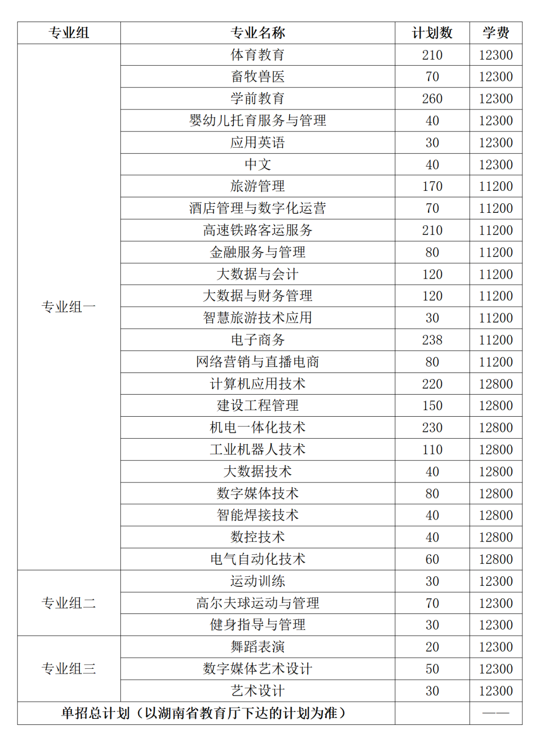 湖南高尔夫旅游职业学院2024年高职单招章程(图1)