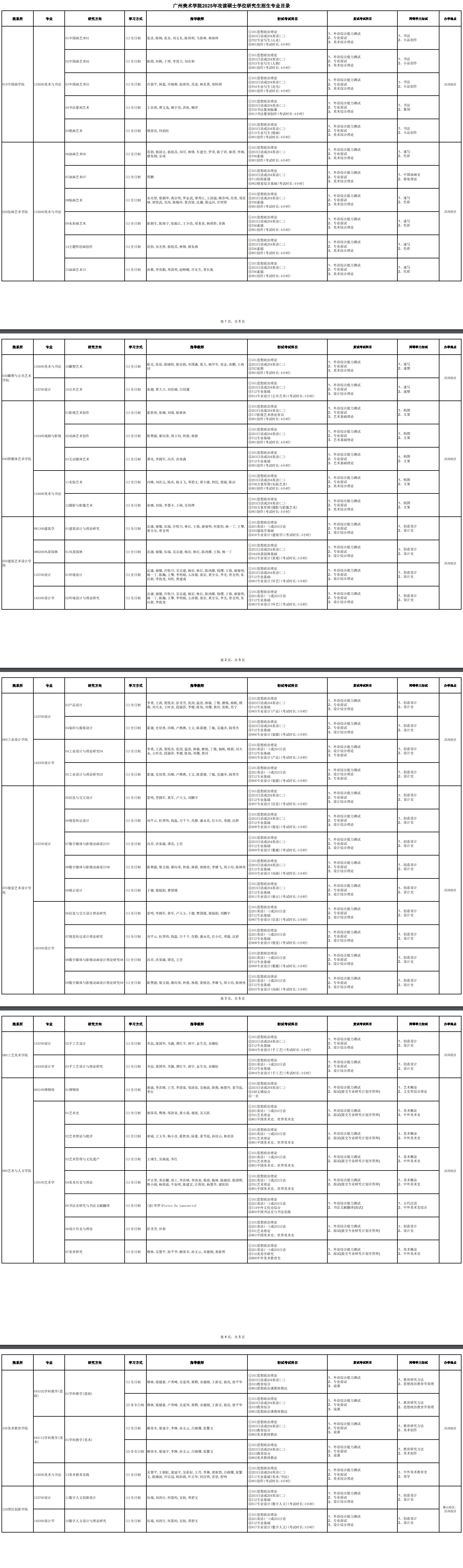 2025广州美术学院研究生招生专业目录及考试科目