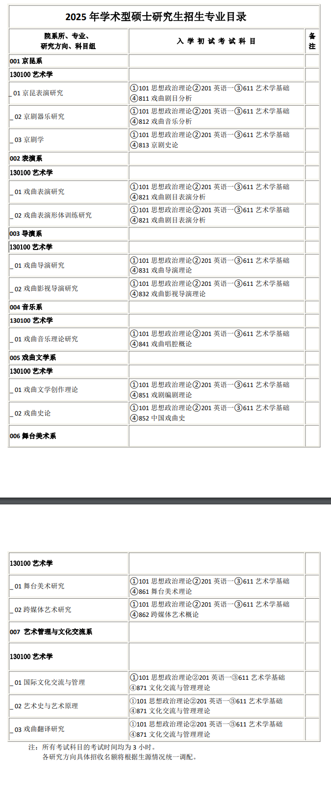 2025中国戏曲学院研究生招生专业目录及考试科目