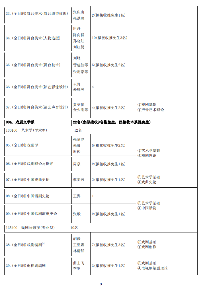 2025中央戏剧学院研究生招生专业目录及考试科目