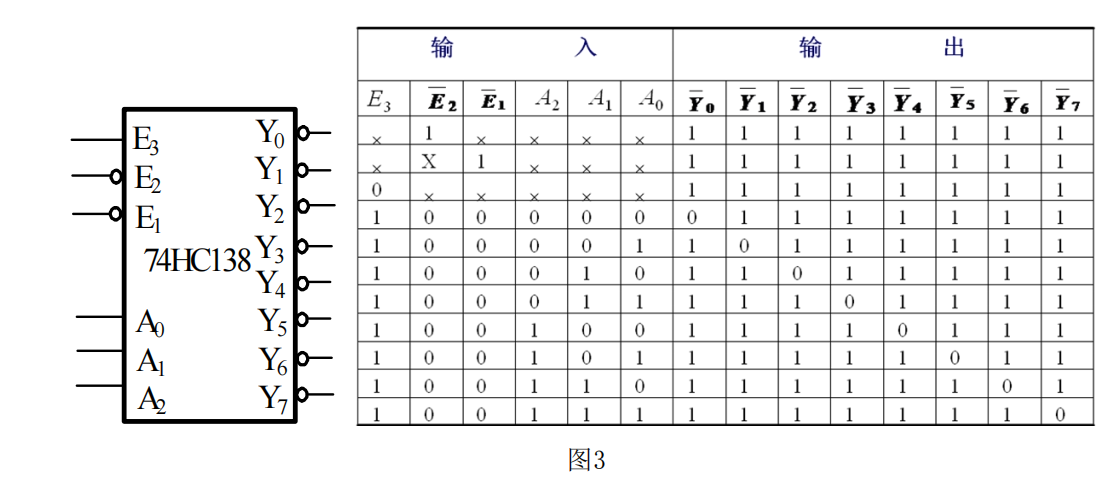 2021年怀化学院专升本考试大纲 -《数字电子技术》(图5)