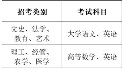 2023年宁波大学科学技术学院专升本招生简章(图7)