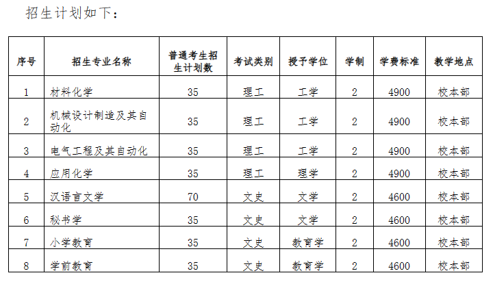 2023年邯郸学院专升本招生章程及招生计划发布!(图1)