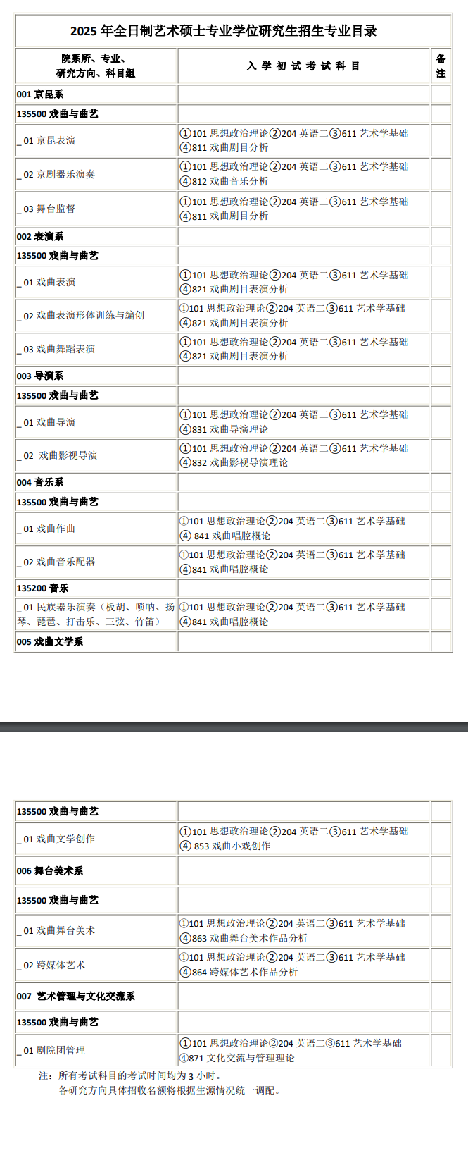 2025中国戏曲学院研究生招生专业目录及考试科目