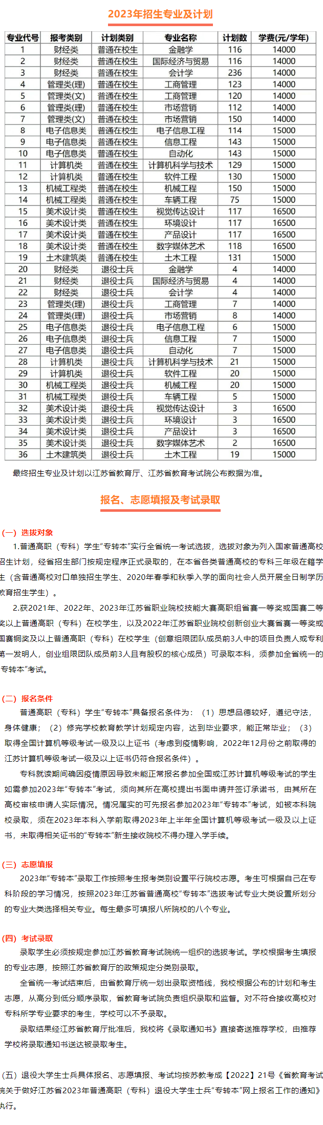 2023年南京航空航天大学金城学院专转本招生简章(图2)