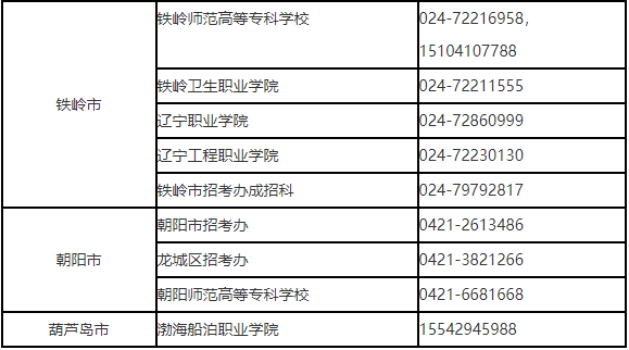 辽宁省2023年普通高等学校专升本网上填报志愿须知(图3)