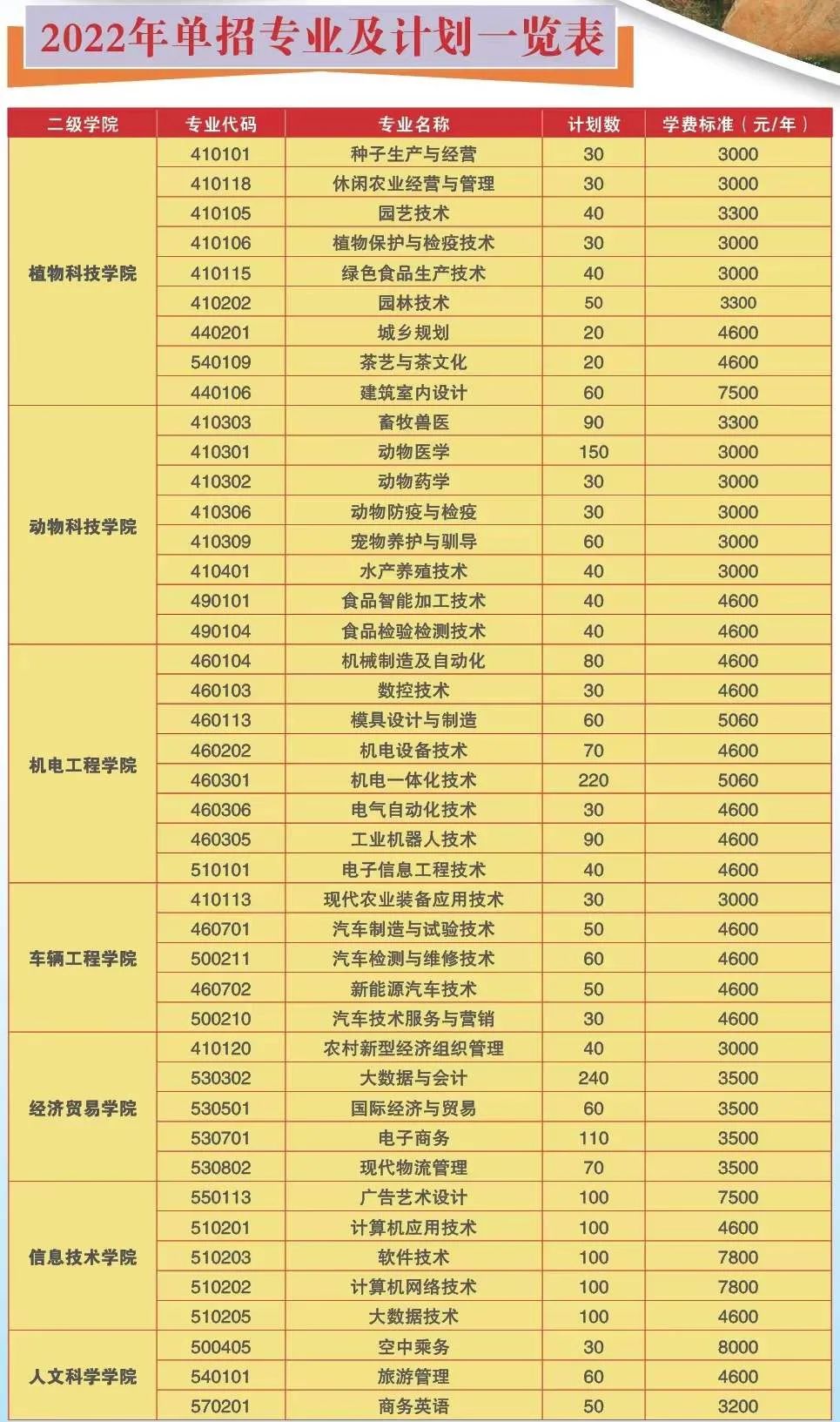 湖南生物机电职业技术学院2022年单招招生简章