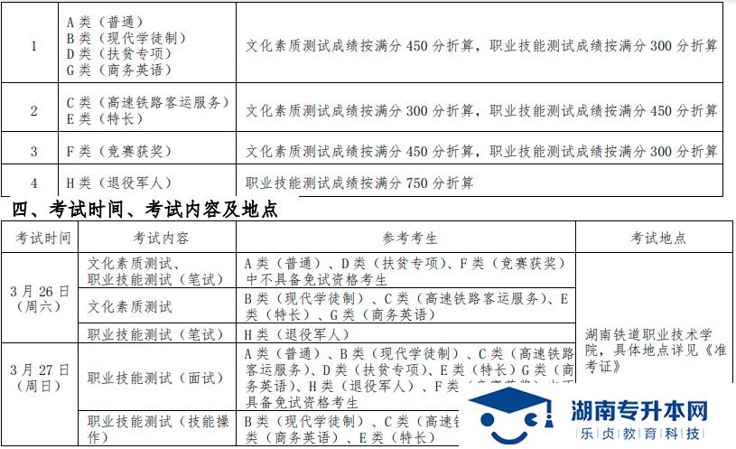 湖南铁道职业技术学院 2022 年单独招生章程