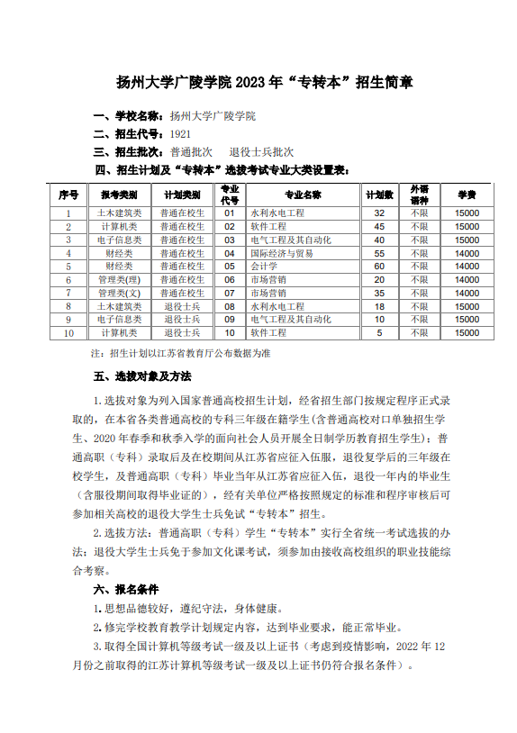 2023年扬州大学广陵学院专转本招生简章公布！(图2)