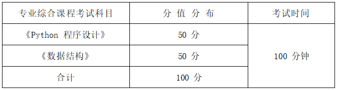   2022年湖南信息学院专升本人工智能专业《Python程序设计+数据结构》考试大纲(图1)