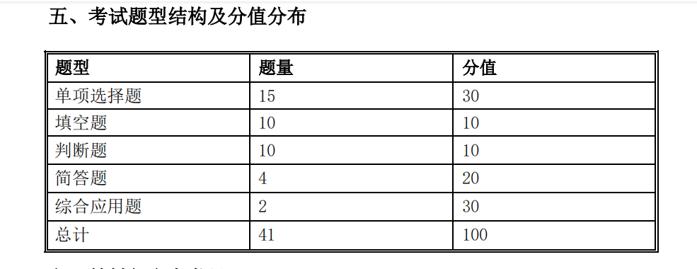 2021年怀化学院专升本考试大纲 -《数据库原理》(图1)