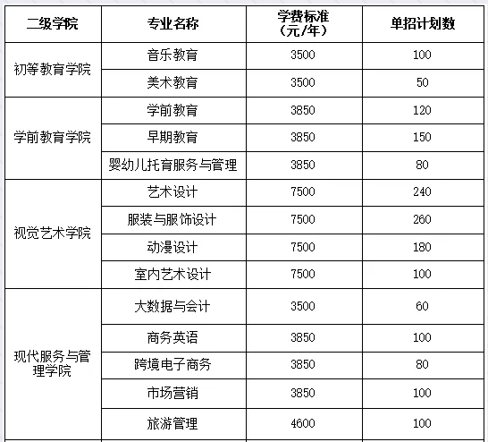 湖南民族职业学院2022年单招招生简章