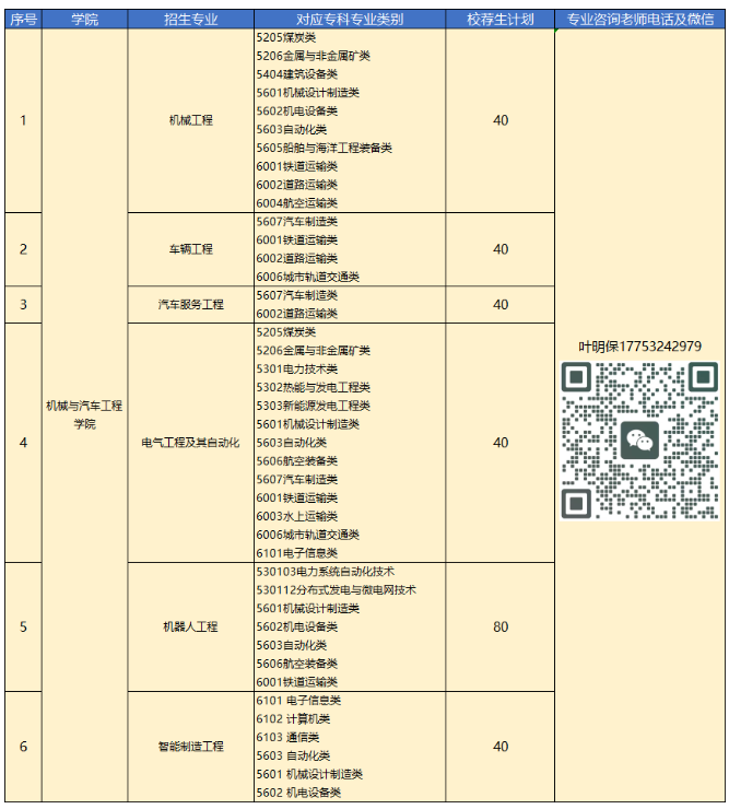 2023年青岛恒星科技学院专升本自荐生报名及综合能力测试公告