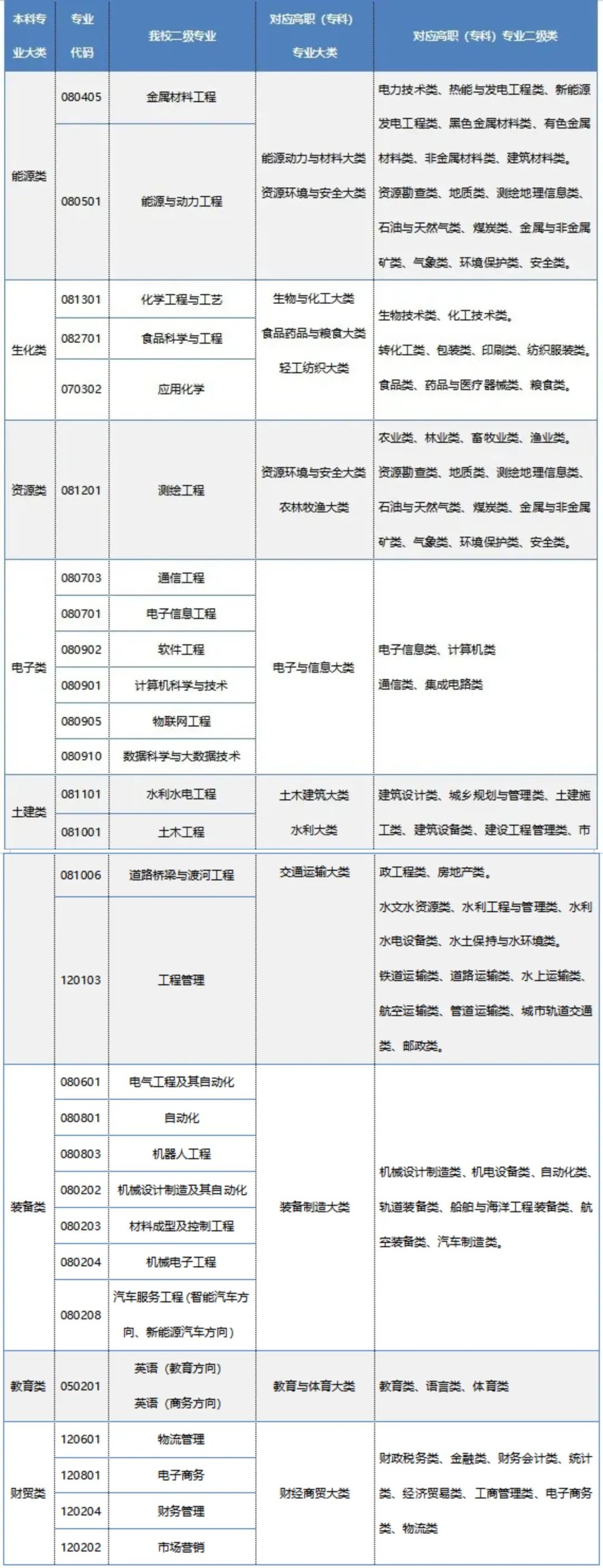 2023年兰州信息科技学院专升本统一考试招生简章发布！