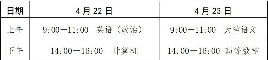 2023年山东省日照市专升本招生考试温馨提醒！(图1)