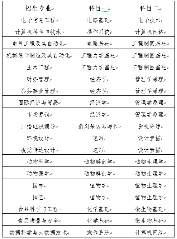 2023年青岛农业大学海都学院专升本专业综合能力测试实施方案(图1)