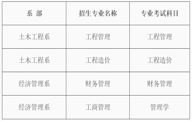 贵阳信息科技学院考试科目