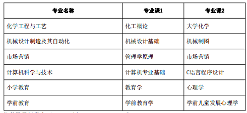 安庆师范大学专升本考试科目