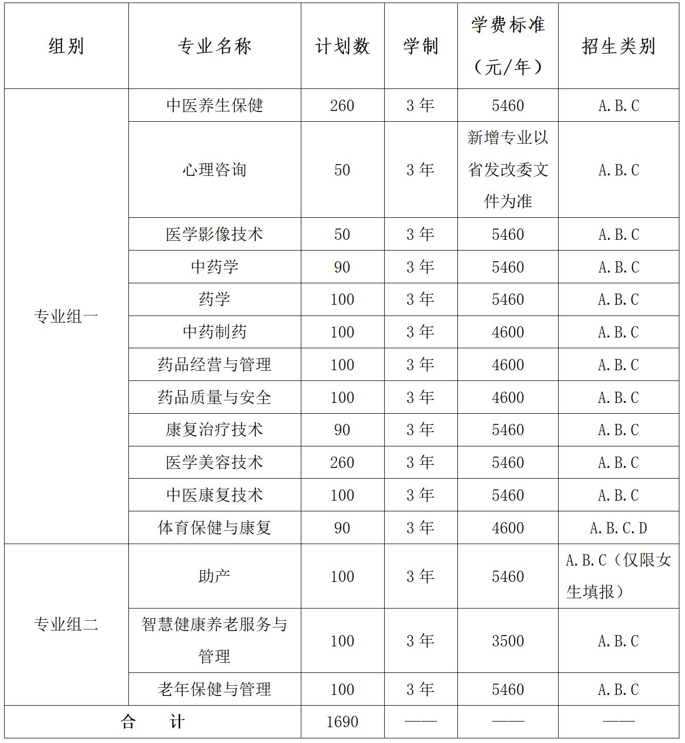 湖南中医药高等专科学校2022年单独招生章程