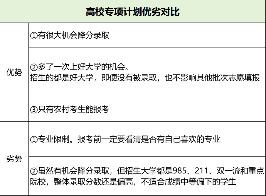 高校专项计划：报考条件/招生大学/招生专业(图10)