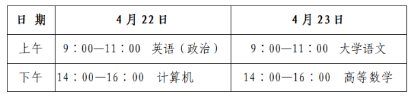 2023年山东省滨州市专升本招生考试温馨提醒！