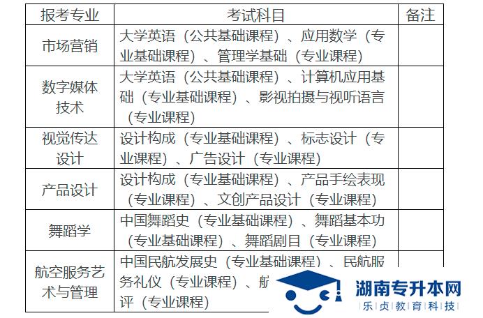 湖南科技学院2022年专升本招生章程