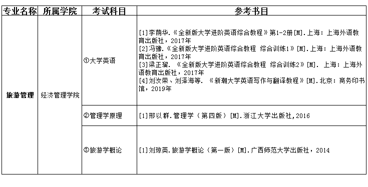 2021吉首大学张家界学院专升本旅游管理考试科目