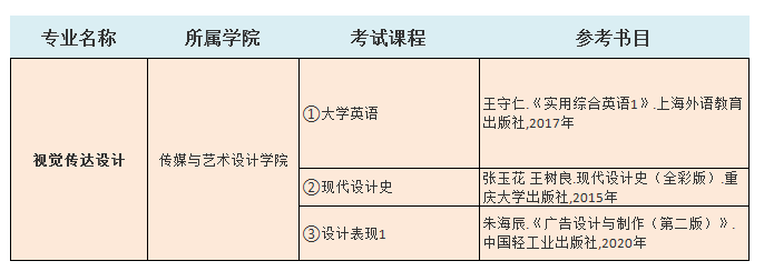 2021中南林业科技大学涉外学院专升本视觉传达设计考试科目