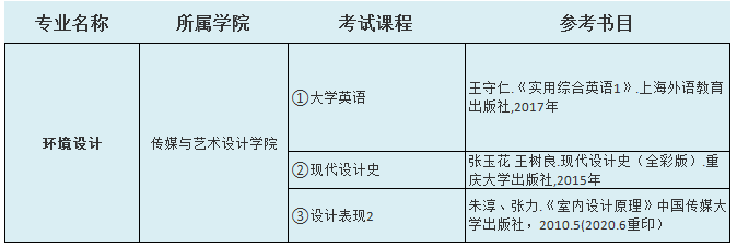 2021中南林业科技大学涉外学院专升本环境设计考试科目