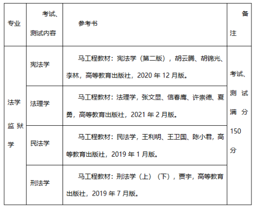 贵州警察学院考试科目