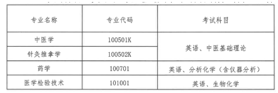 考试科目