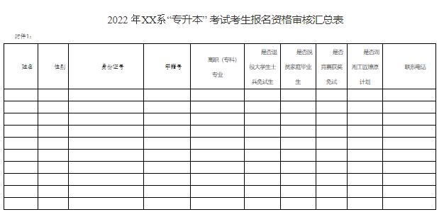 2022 年XX系“专升本” 考试考生报名资格审核汇总表